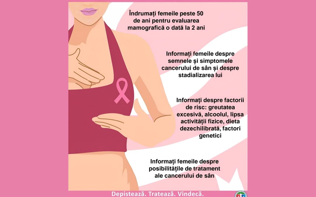 Depistează! Tratează! Vindecă! Învinge cancerul de sân, pas cu pas! (2024)